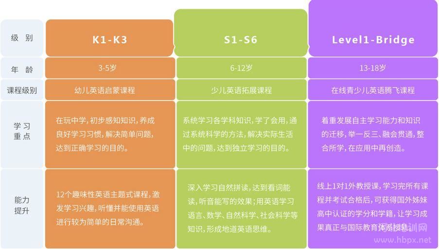 石家庄瑞思少儿英语课程有哪些优势