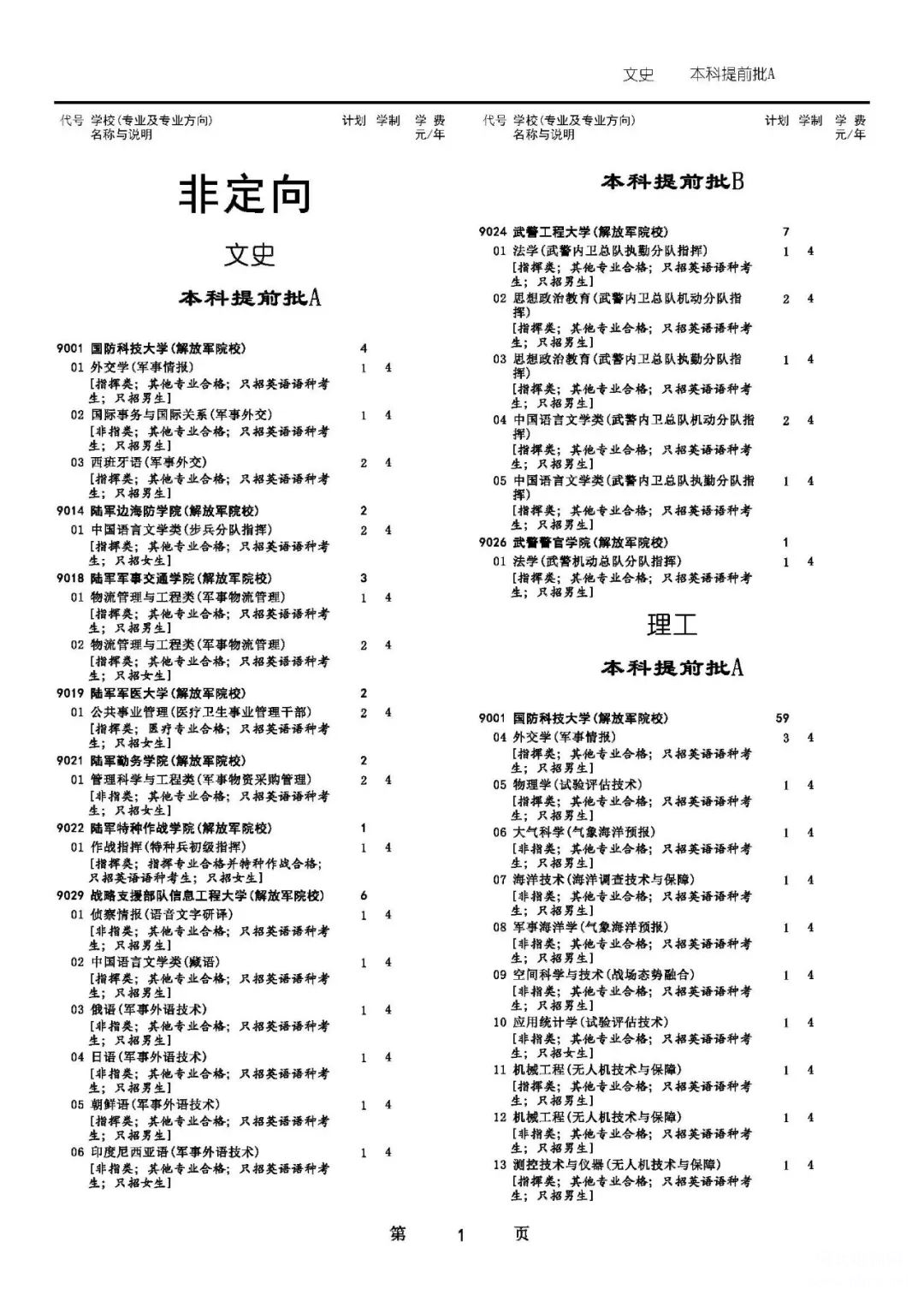 2019年军队院校在河北省招生计划