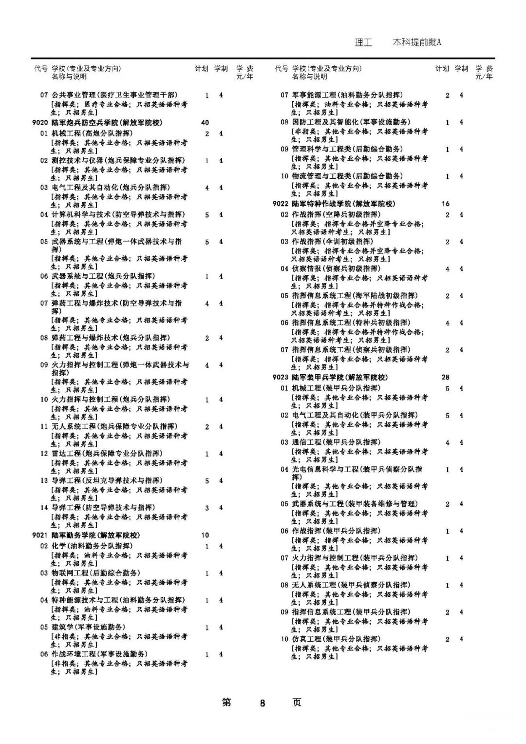 2019年军队院校在河北省招生计划