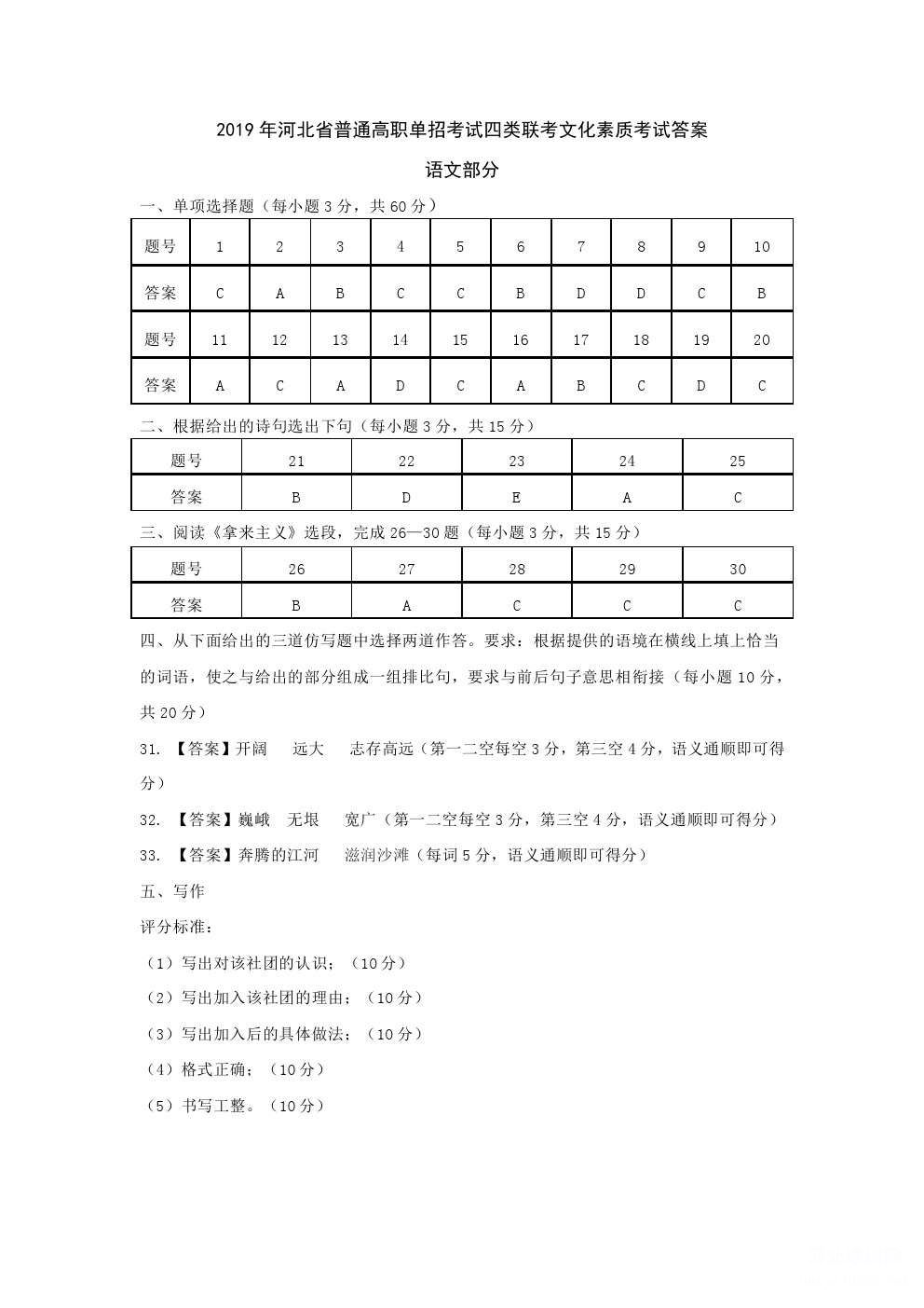 2019年河北省高职单招考试四类文化素质考试试题(语文,数学)