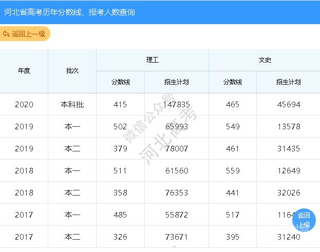 批次线查询