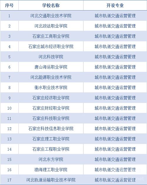 河北城市轨道交通运营管理专业单招学校名单