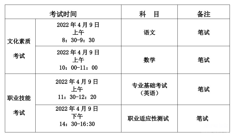 单招考试六类考试安排