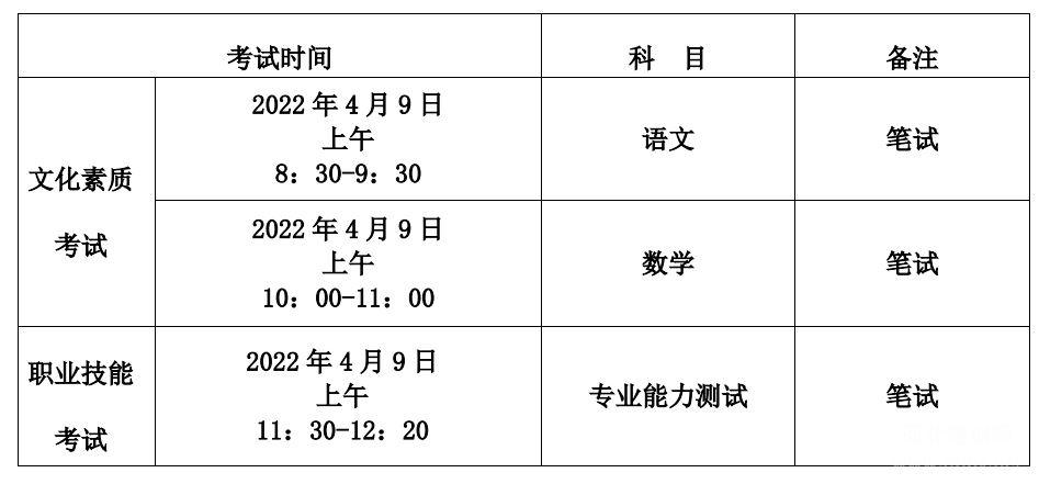 单招对口学前教育类考试时间