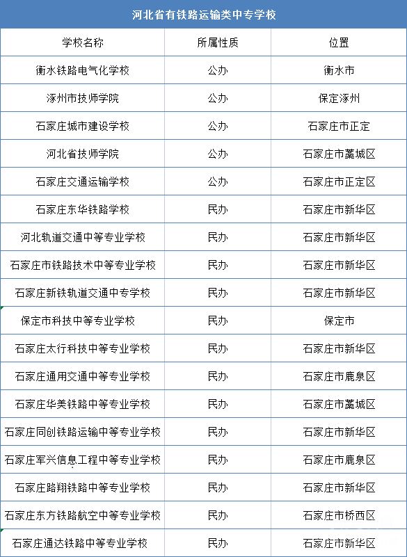 河北铁路类中专学校