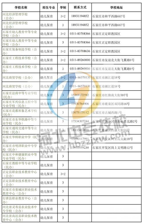 石家庄2022年秋季幼儿保育专业中专学校名单