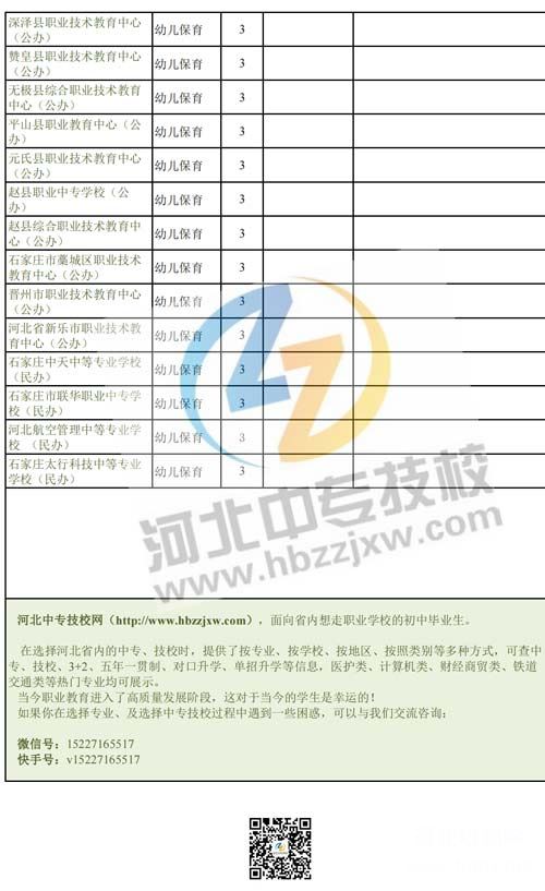 2022年秋季石家庄幼儿保育专业中专学校名单