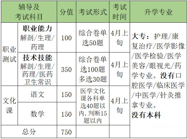 石家庄柯棣华医学院对口医学类单招辅导班