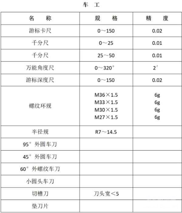 车工考生自备工具